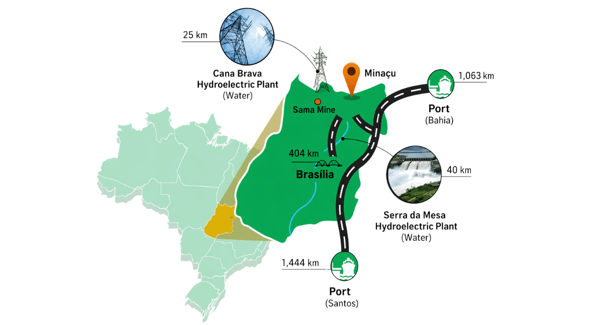 Minaçu e Pela Ema Rare Earth Mine location and assets